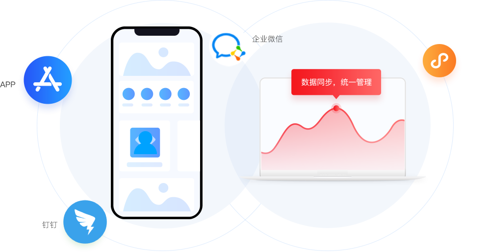 經銷商管理系統