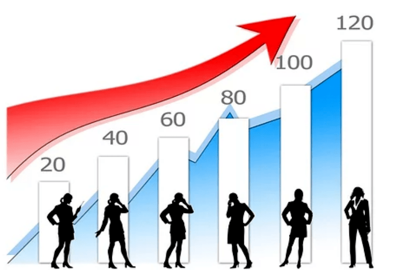 潛在客戶是什么意思？