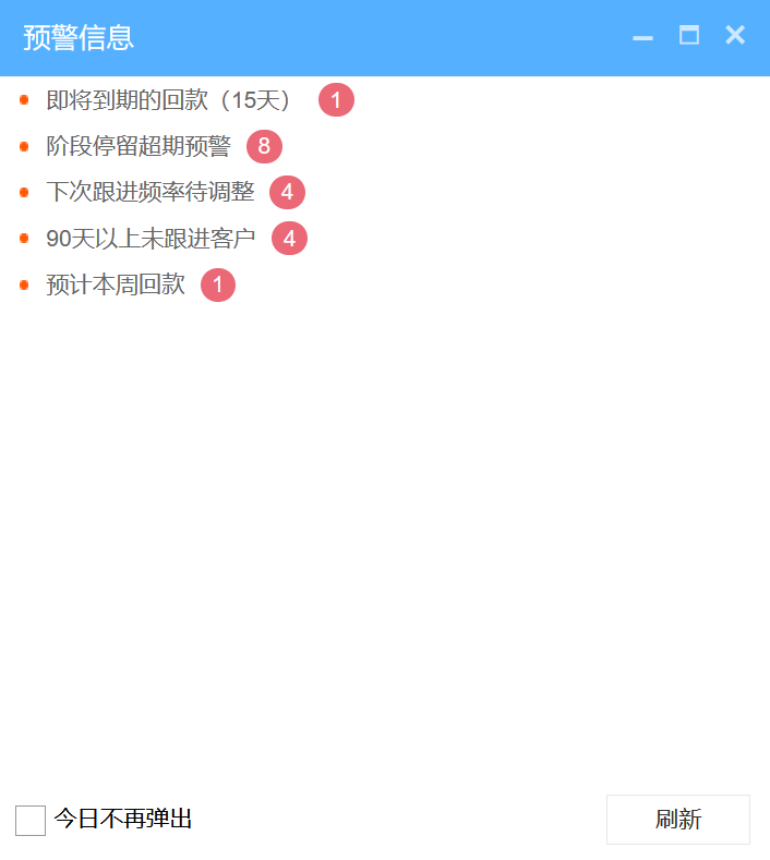 八駿CRM預警信息