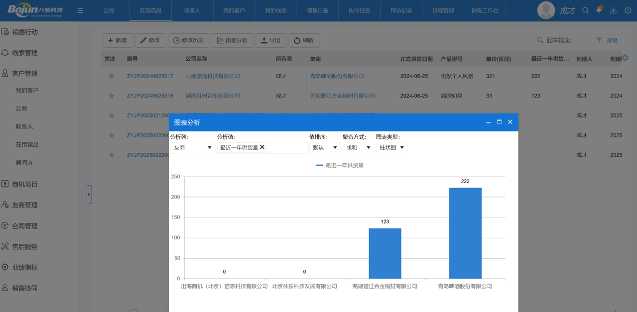 CRM中的競品分析