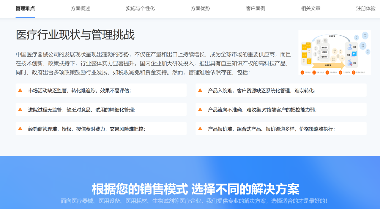 醫(yī)療設備行業(yè)現(xiàn)狀