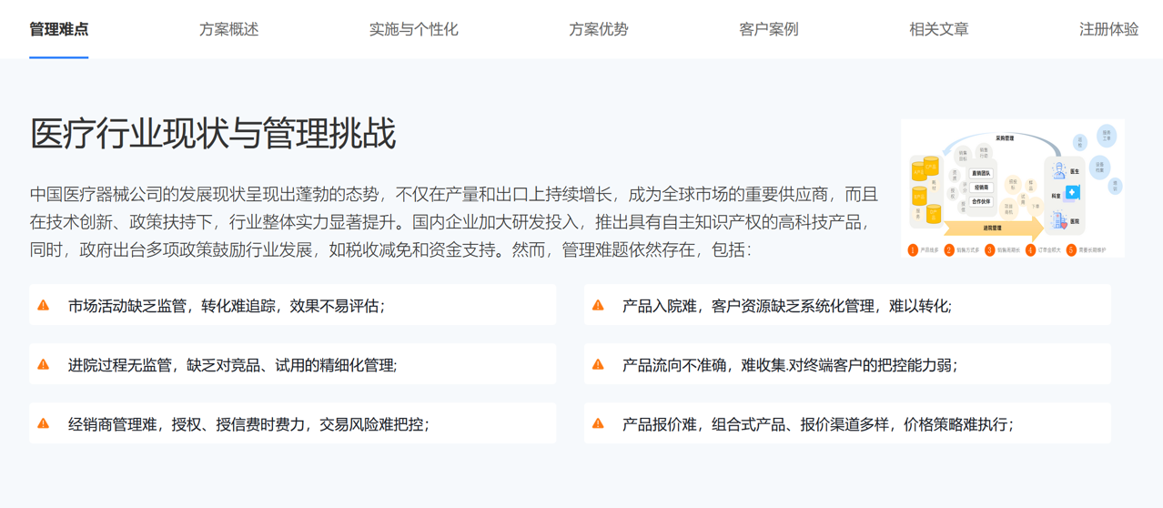 八駿醫療云方案