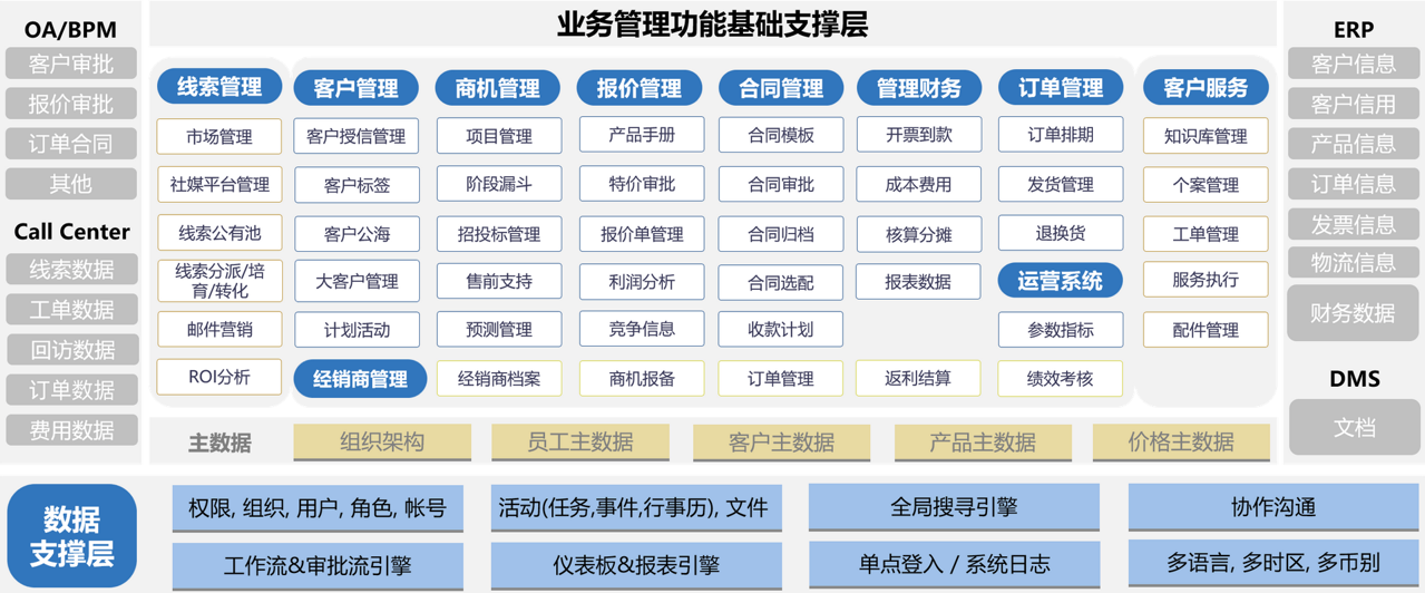 集成電路自動(dòng)化設(shè)備CRM