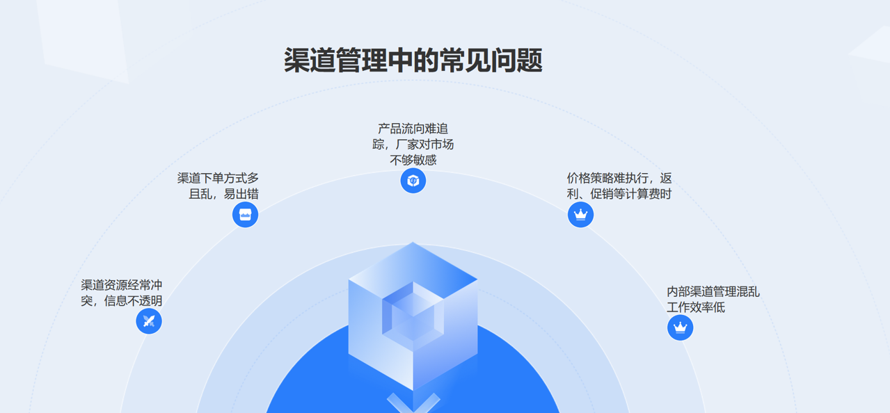 區(qū)域代理商