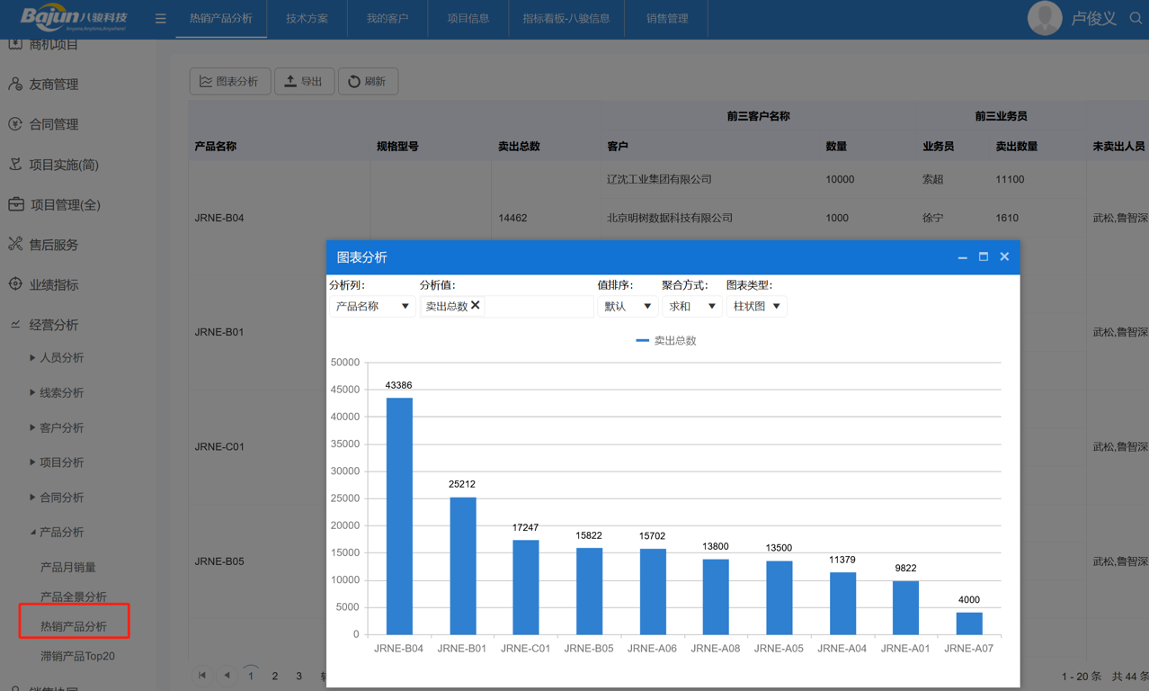 △八駿CRM產(chǎn)品截圖