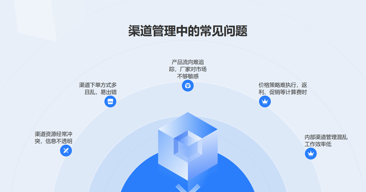 渠道管理的難點