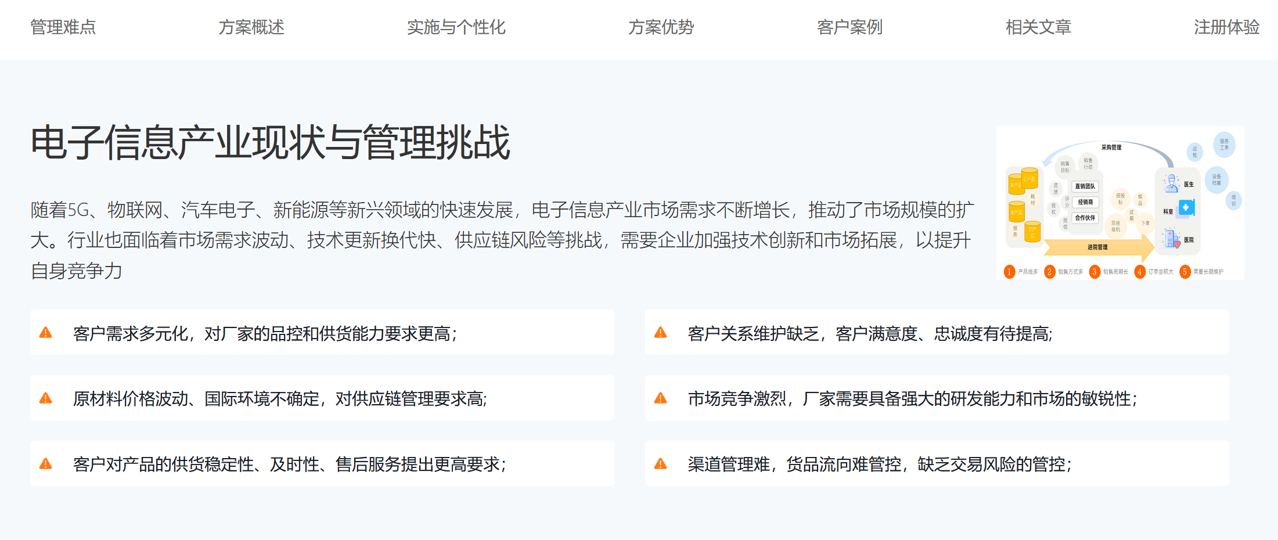 電子信息產業現狀與難點