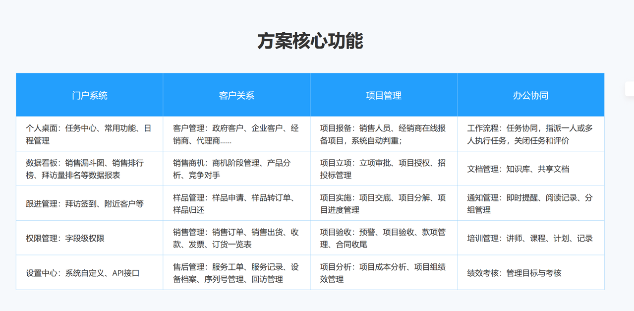 八駿CRM核心功能