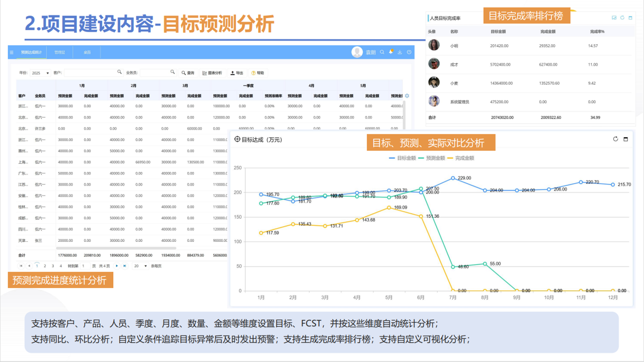 預(yù)測(cè)分析