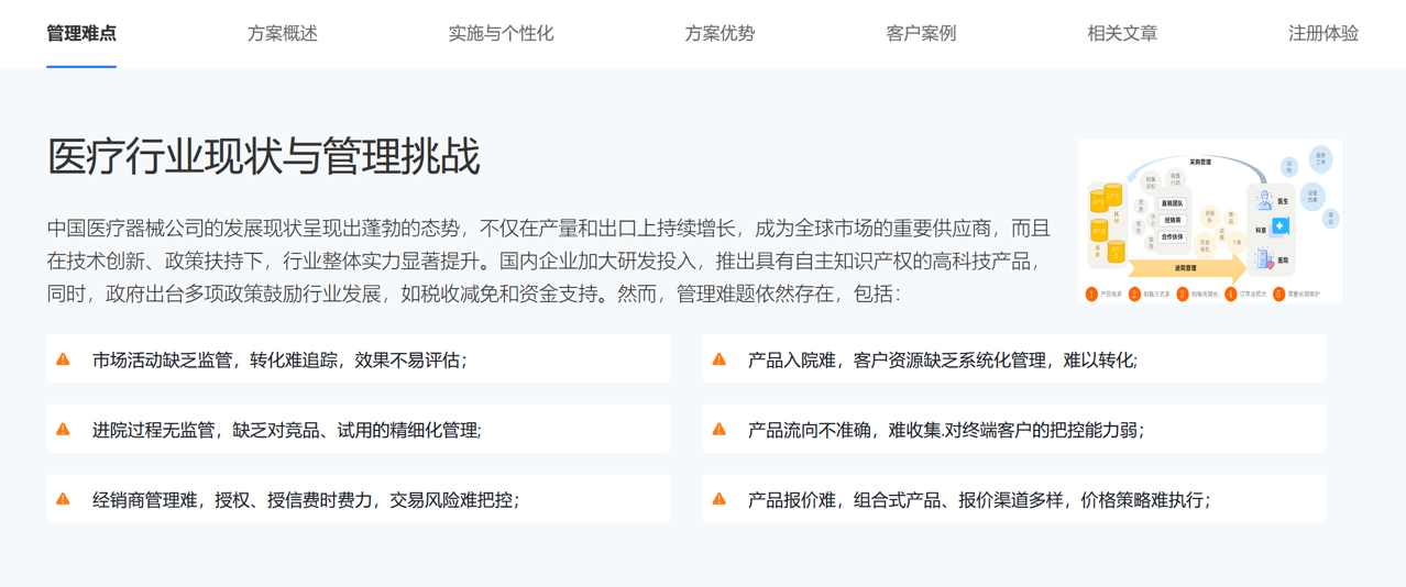 醫(yī)療器械行業(yè)難題
