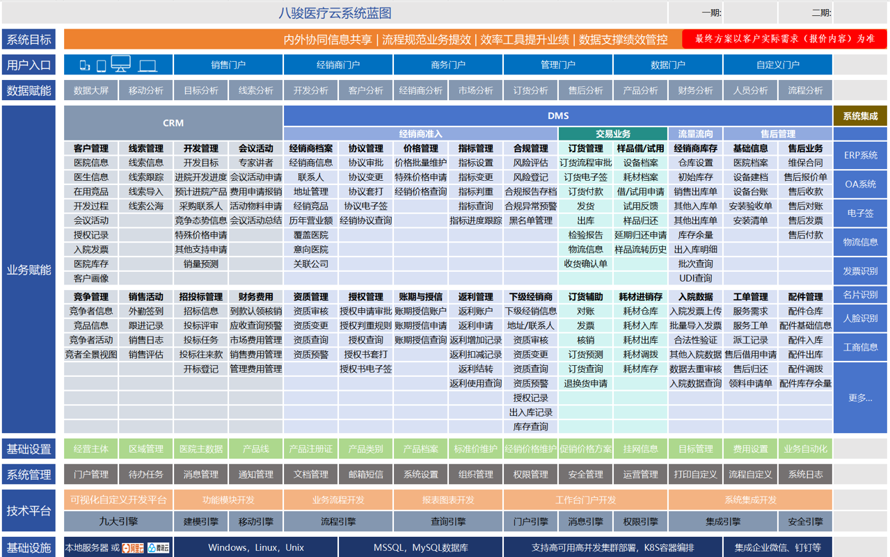 八駿醫(yī)療云