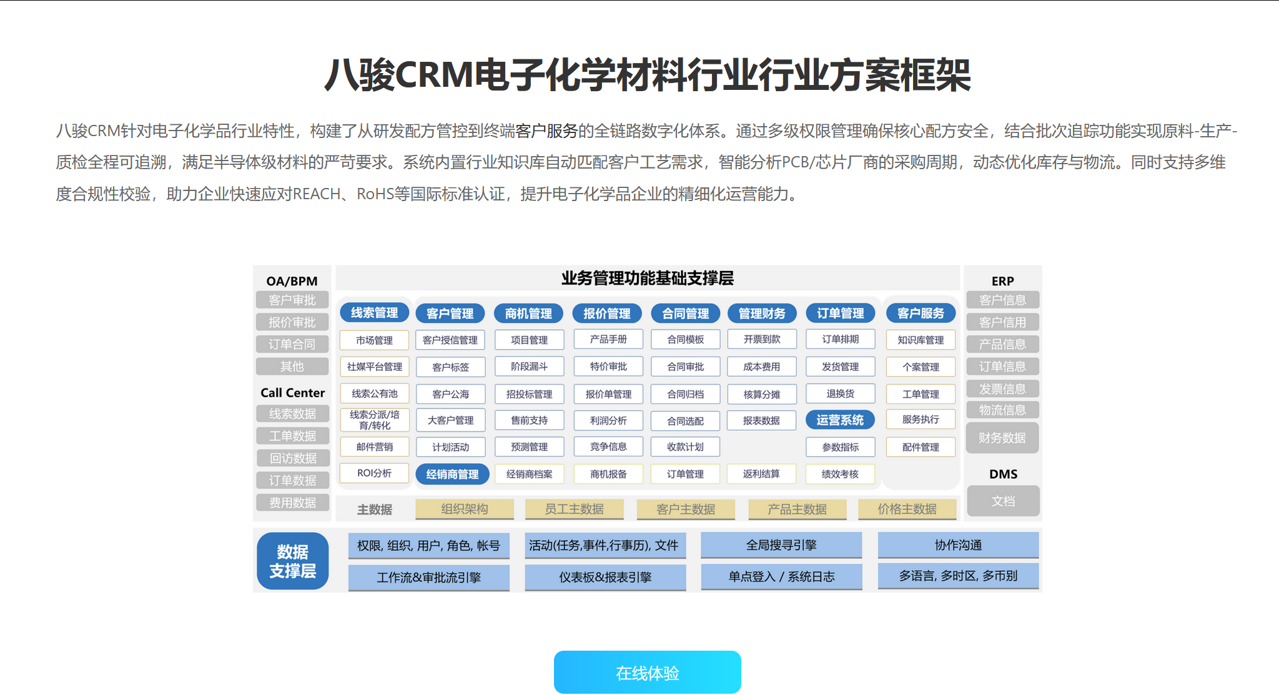 八駿CRM電子化學材料行業方案