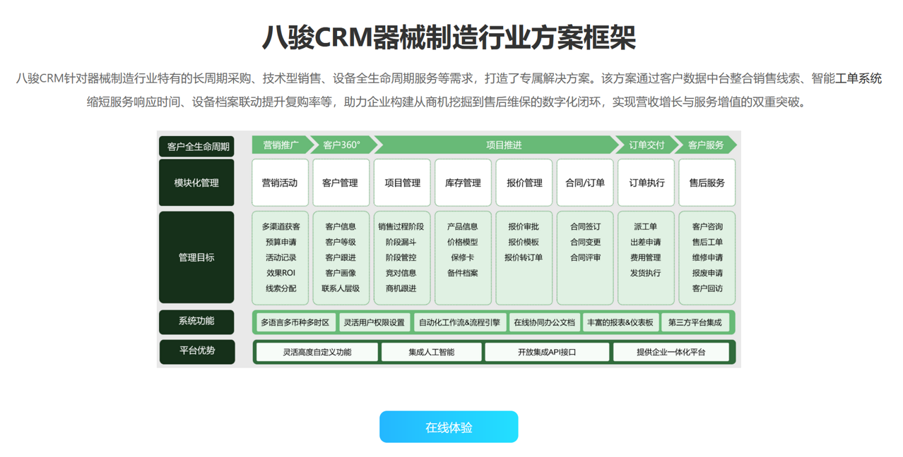 器材制造行業CRM軟件產品推薦