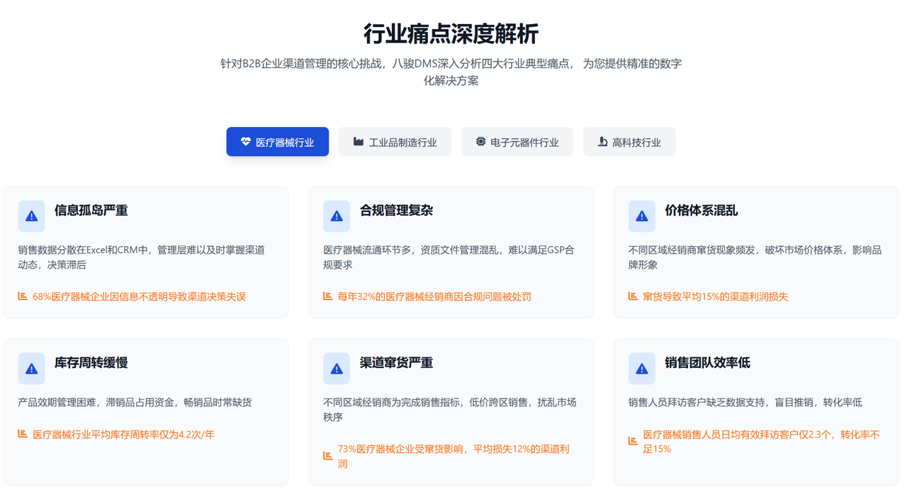 醫療器械行業DMS解決方案【干貨】