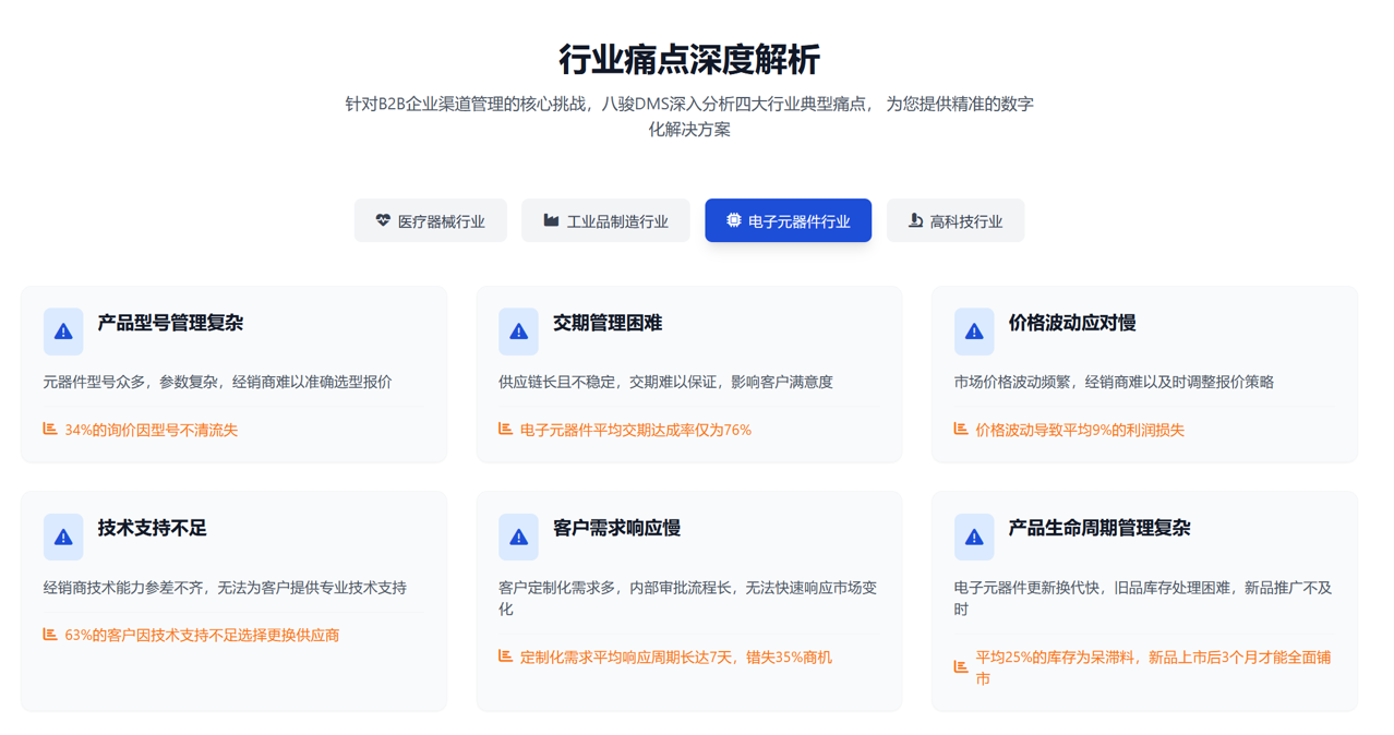 電子元器件行業DMS解決方案【干貨】