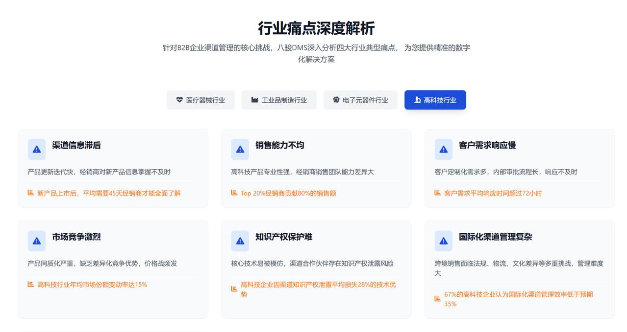 高科技行業DMS解決方案【干貨】