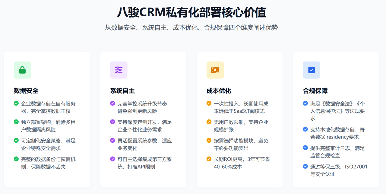 八駿CRM私有化部署核心價值