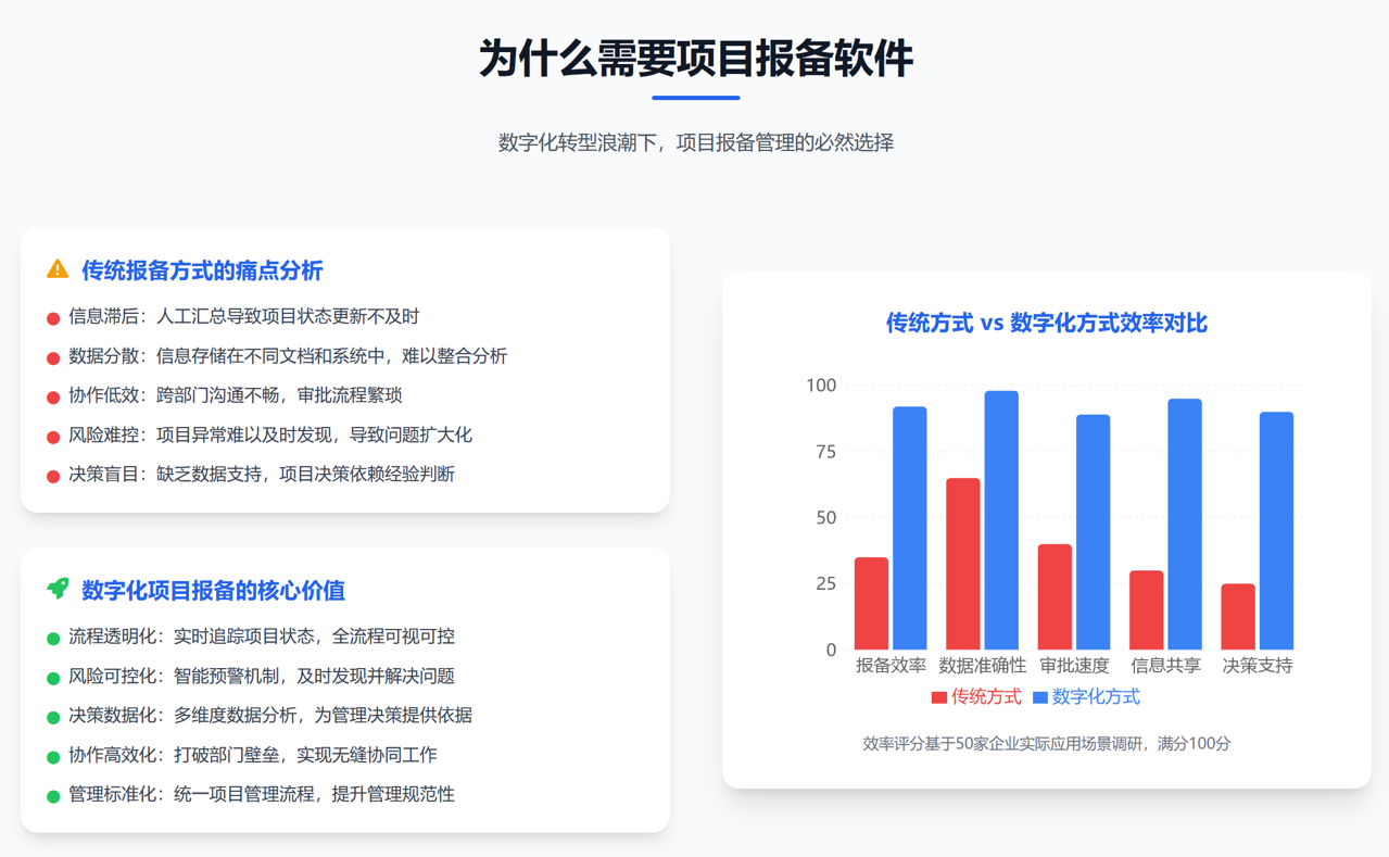 為什么要用