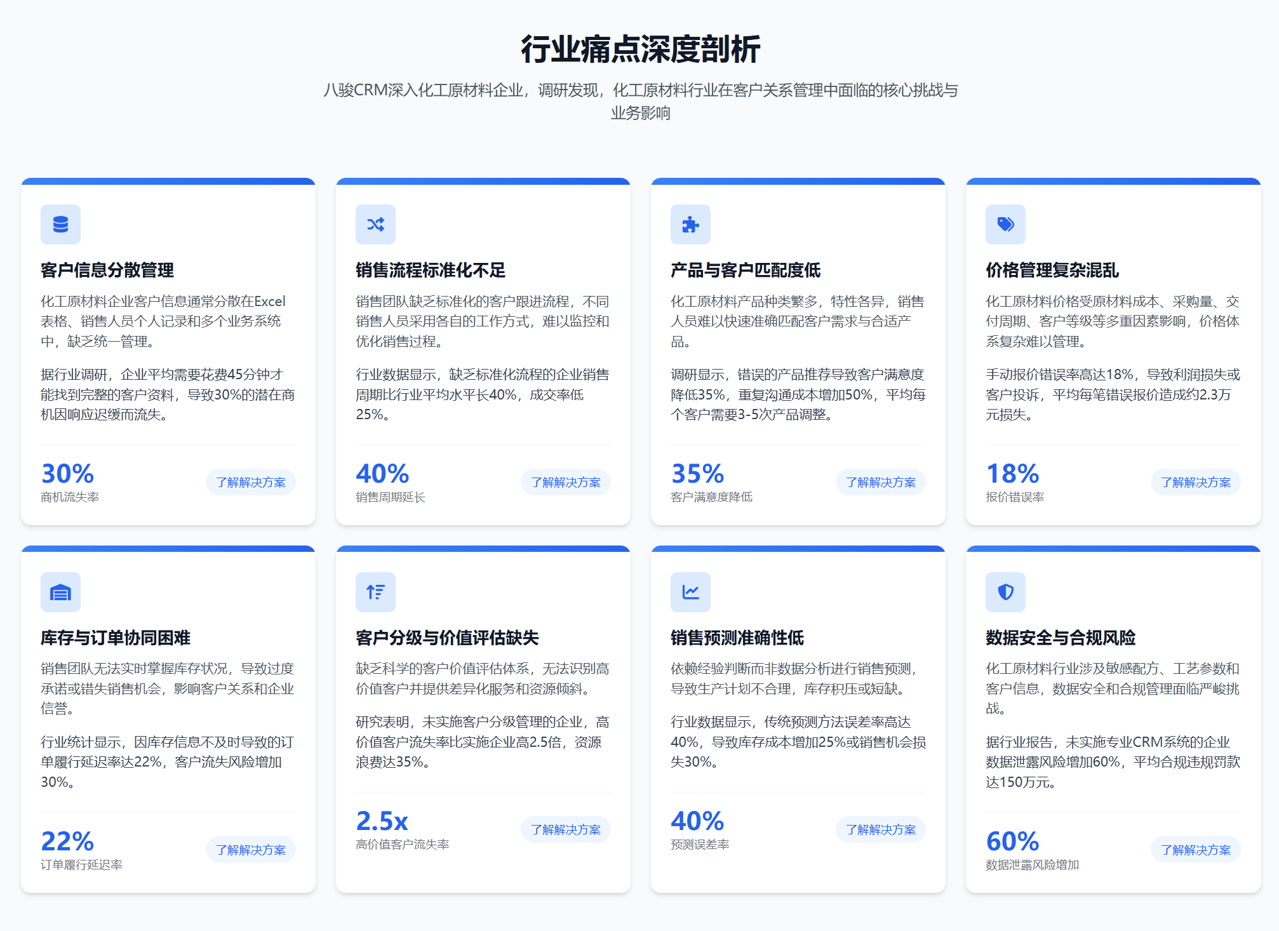 化工原材料痛點