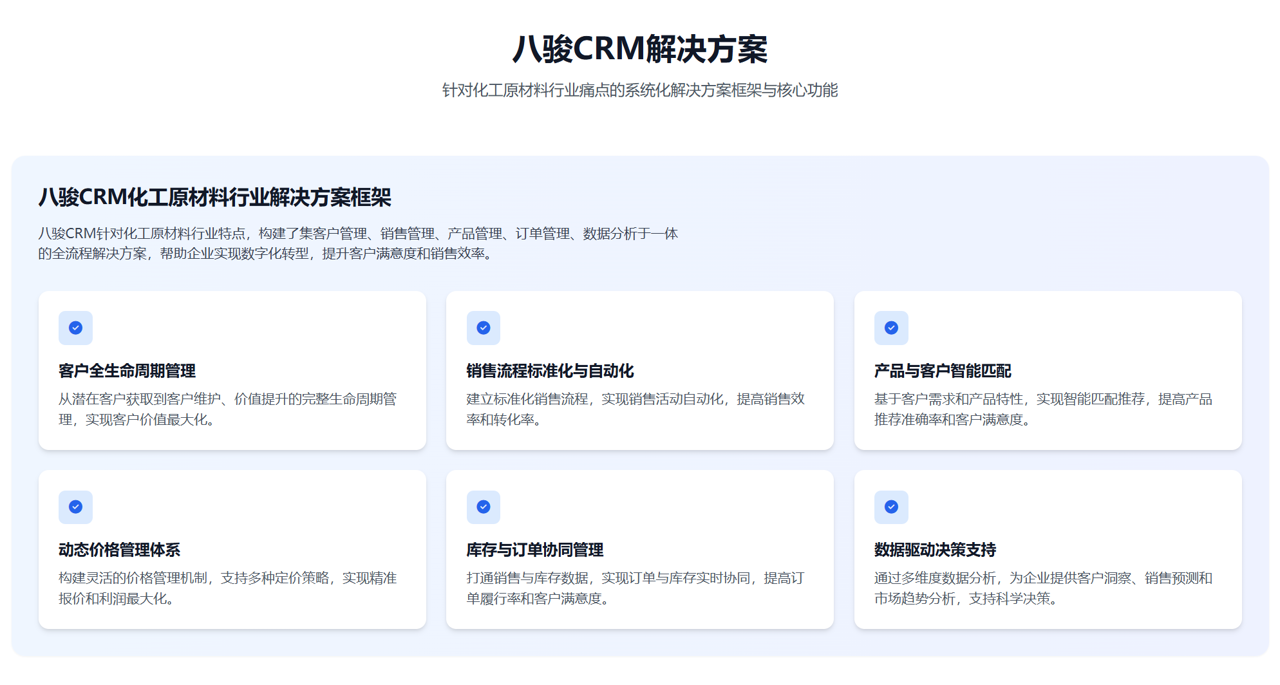 化工原材料行業CRM方案