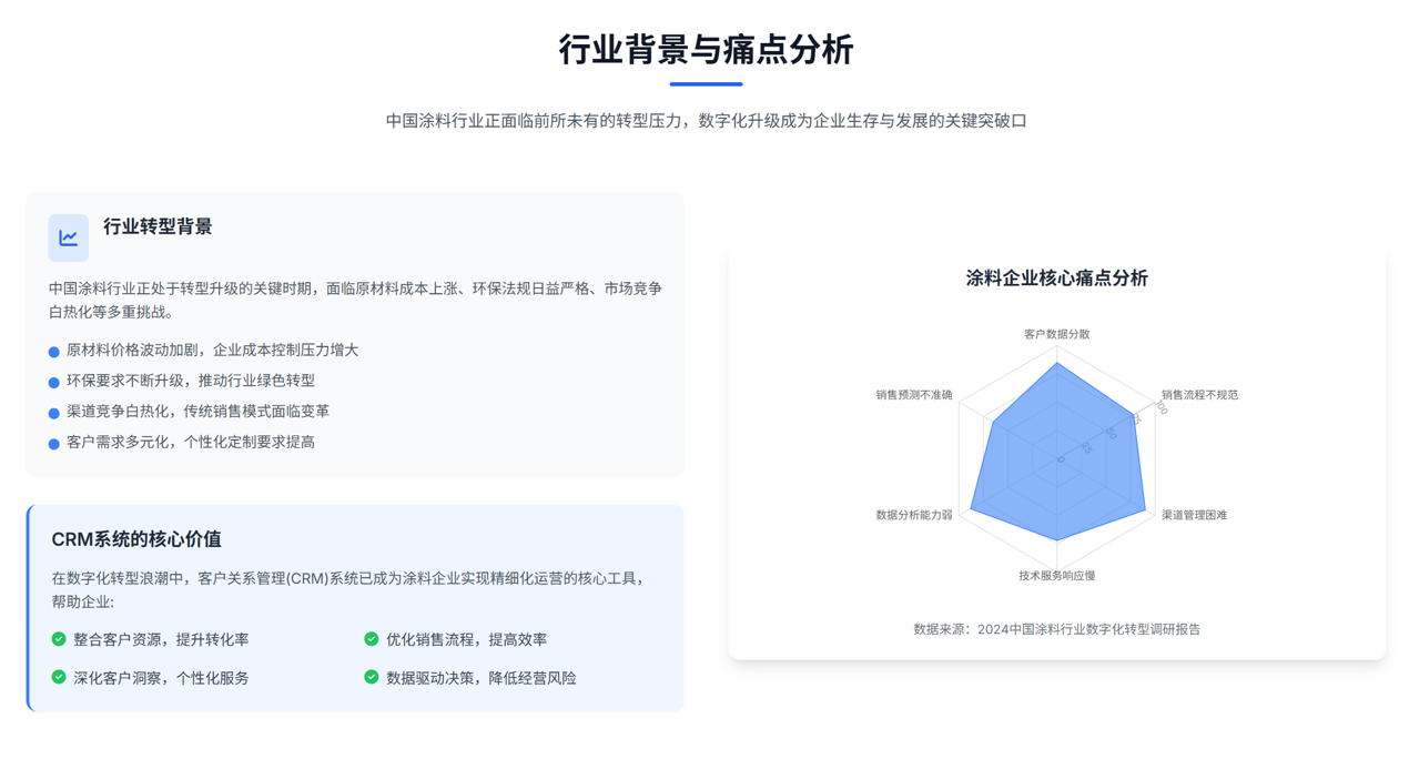 八駿CRM方案：涂料行業挑戰