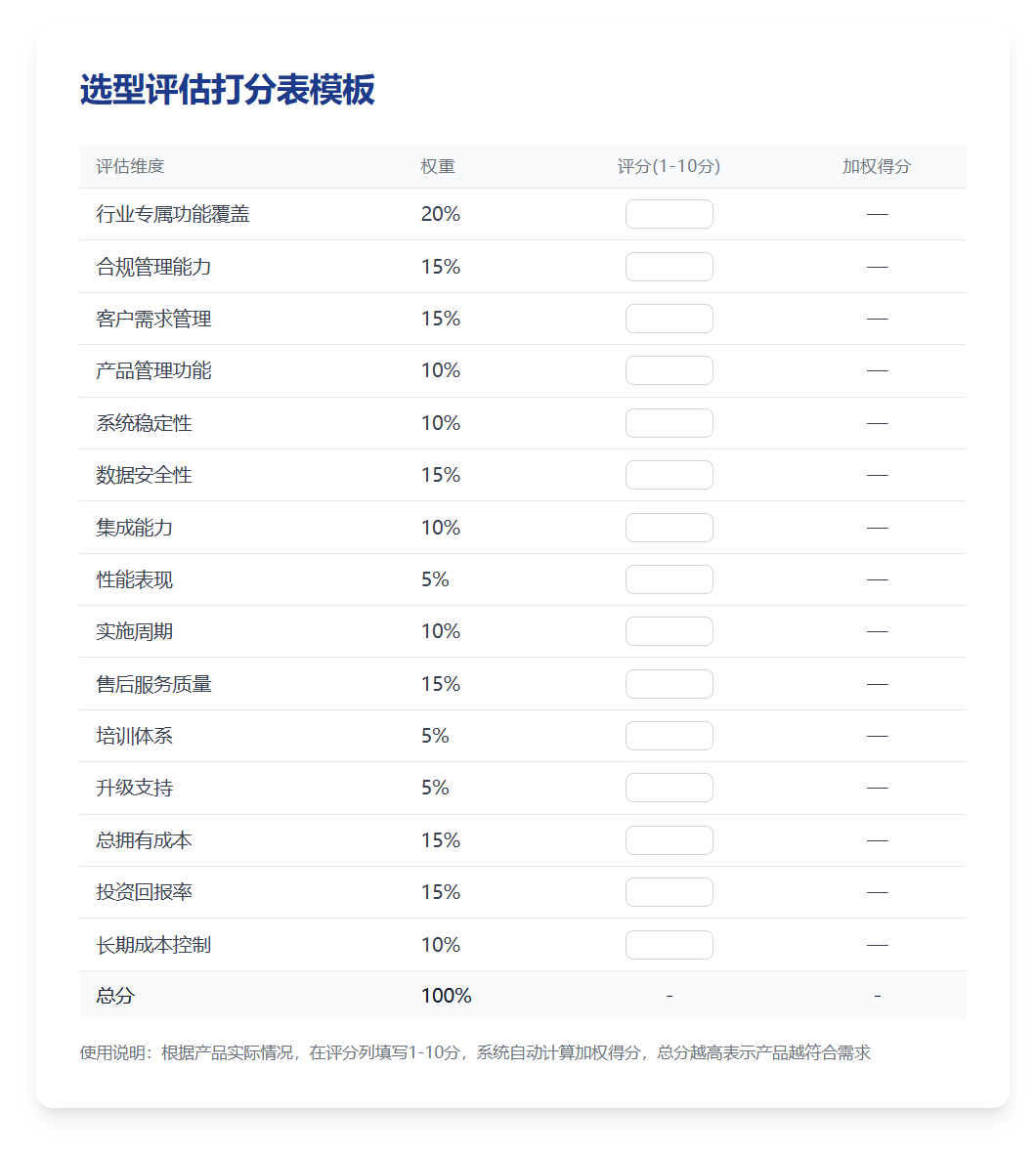 2025年,盤點幾款適合精細化工企業(yè)的CRM軟件