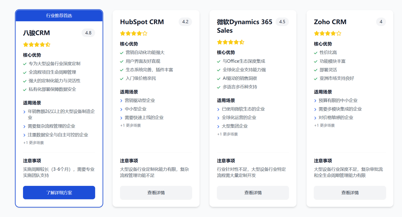 大型設備CRM對比