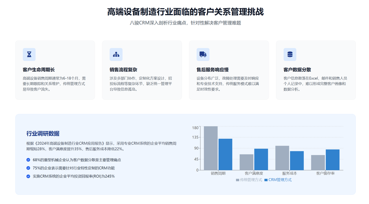 高端設備制造行業面臨的客戶關系管理挑戰