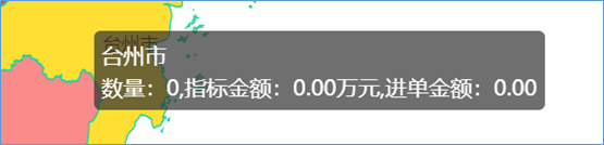 銷售業(yè)績(jī)圖