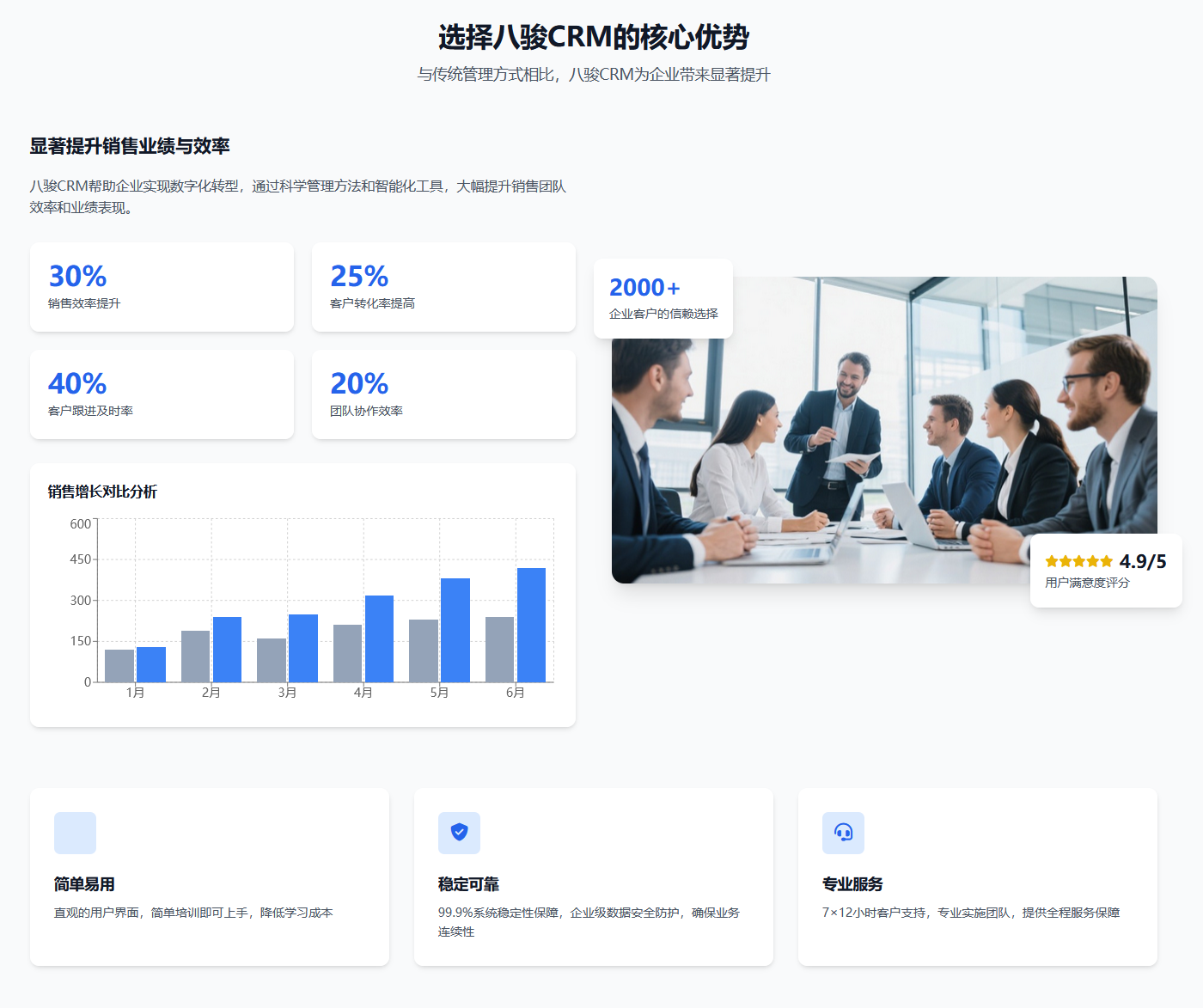 八駿CRM的核心優勢.