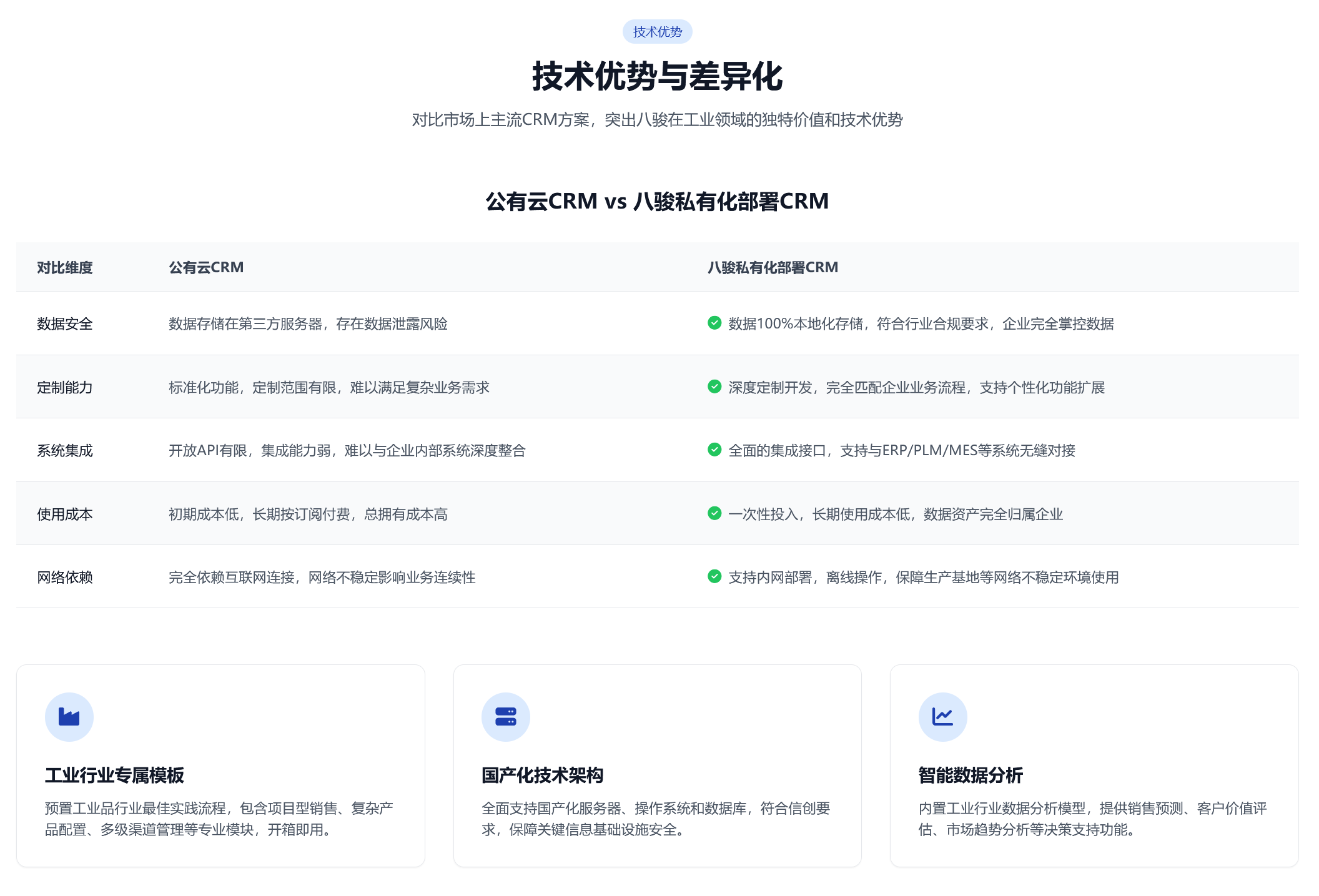 工業品技術優勢與差異化.