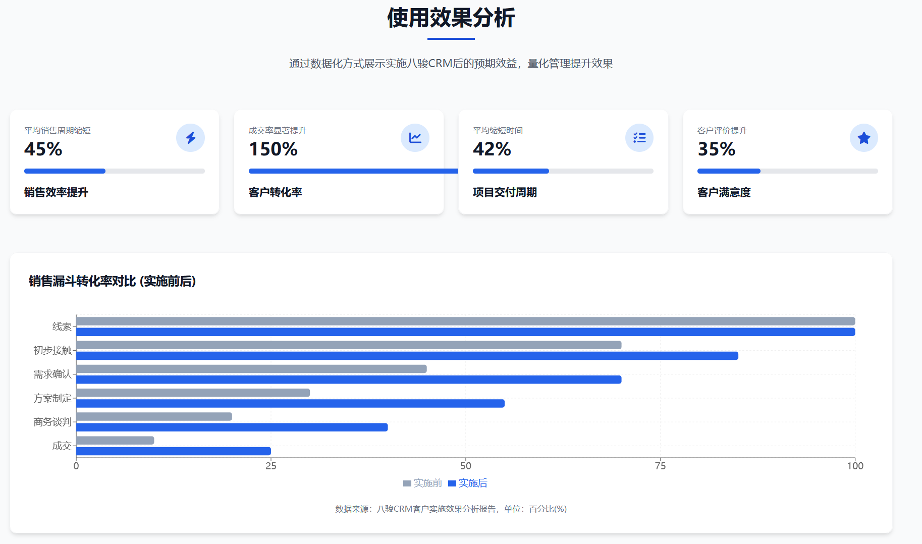 客戶續費率98%的背后：一家垂直B2B企業級銷售CRM廠商的服務哲學