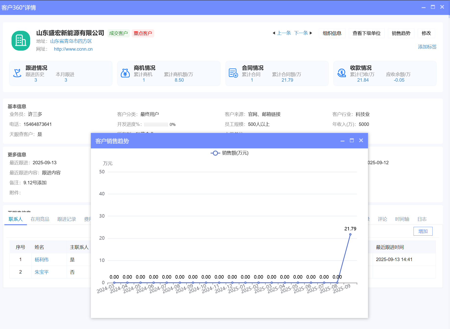 △八駿CRM產品截圖：客戶訂貨趨勢 示例