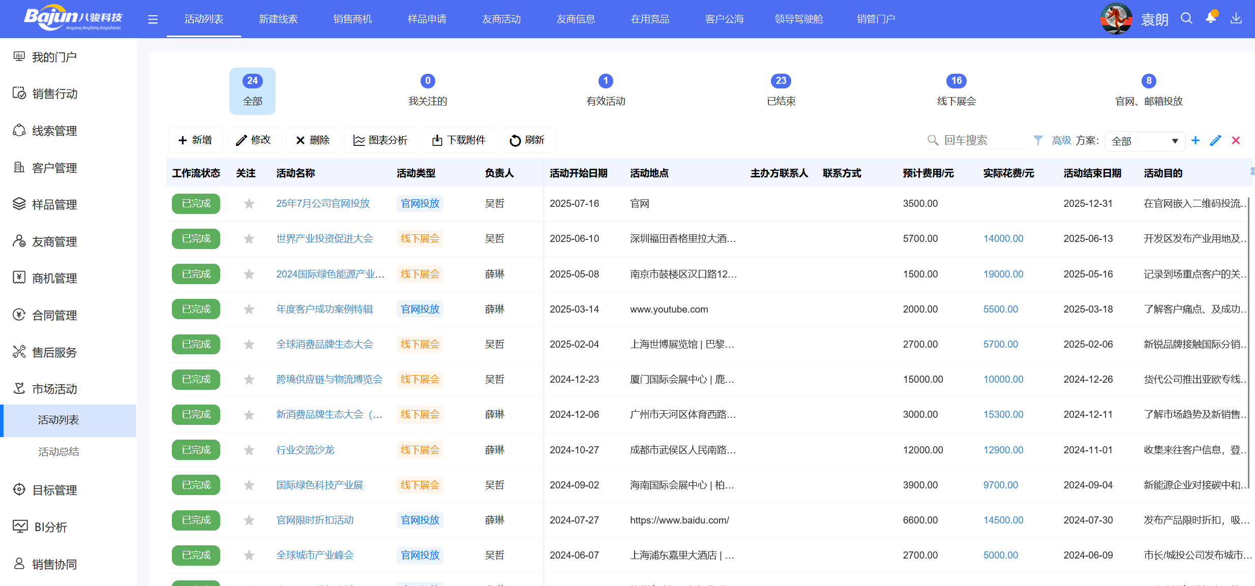 △八駿CRM產品截圖：市場活動列表 示例