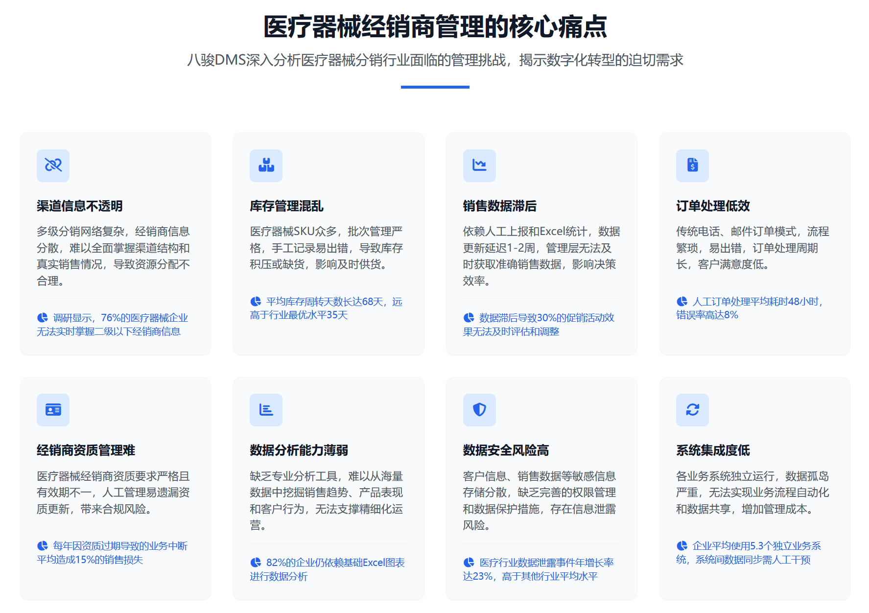 八駿DMS庫存模塊：如何幫助醫療器械經銷商實現效期、批號的精準先進先出？