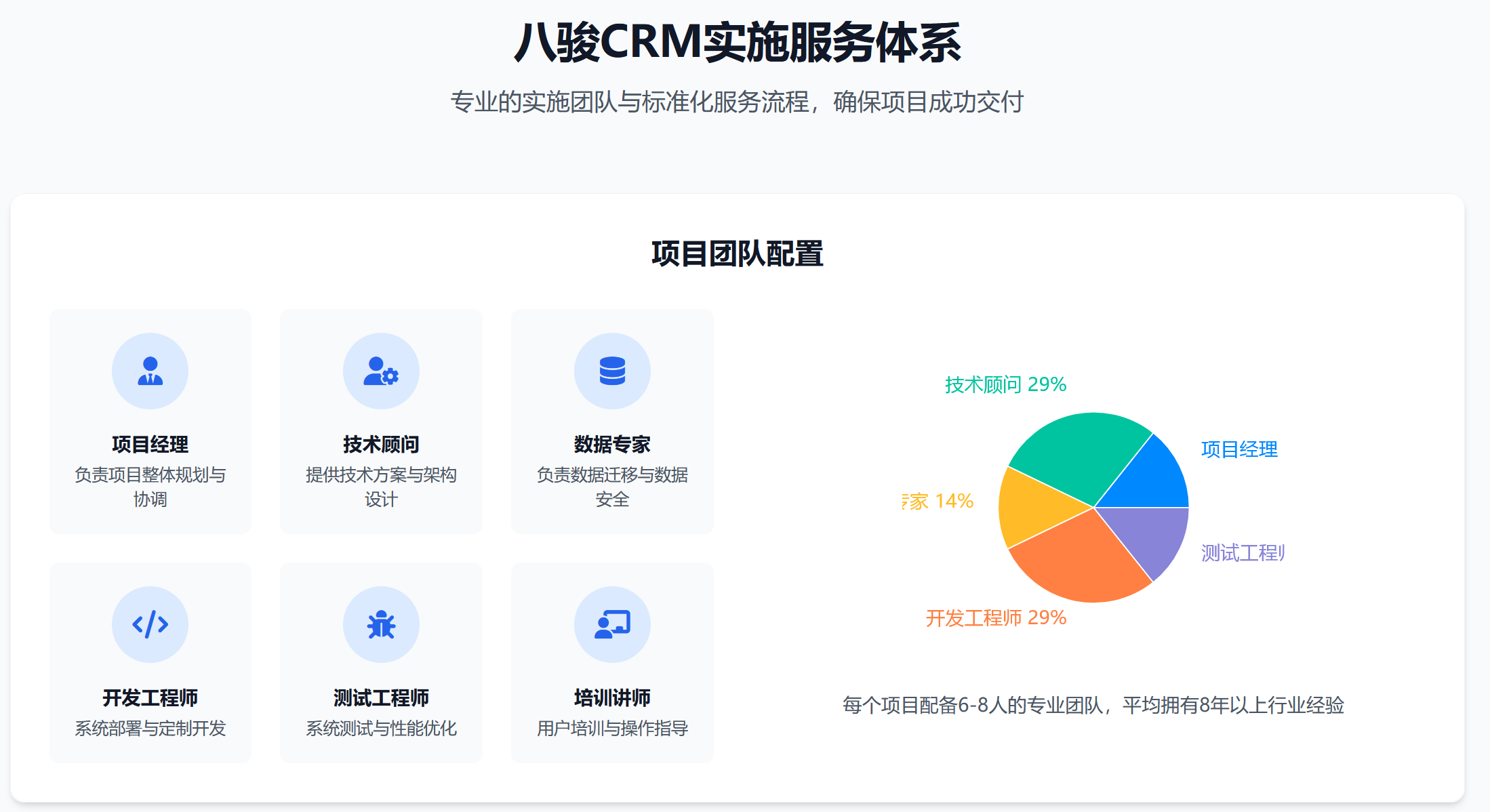 CRM廠商售后服務哪家強？實施與響應速度對比
