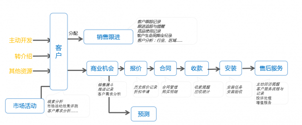 �I������