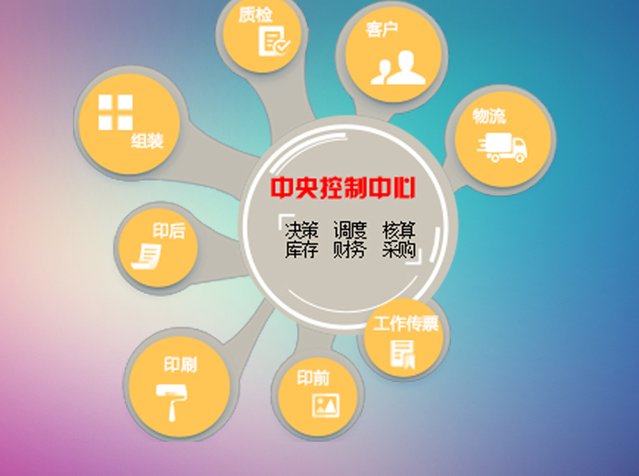 <b>�c�ӡˢCRMϵ�y(t��ng)����֮·</b>