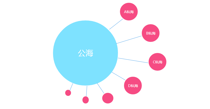 ʲô��CRM�����أ�