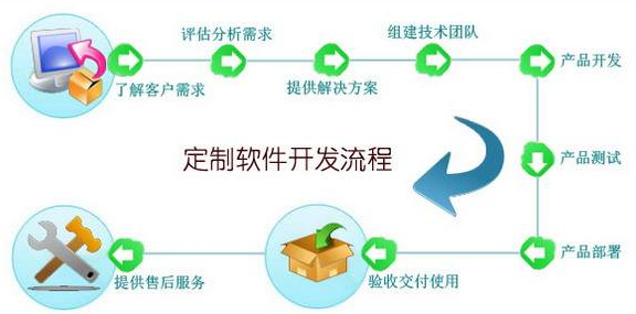 <b>CRM�_�l��I��Ҫ����Щ�ʂ乤����</b>