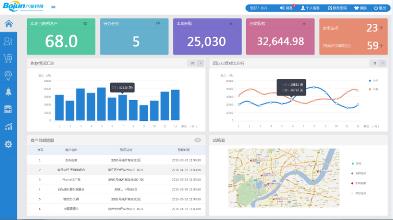 ���MCRMϵ�y,�_Դcrm