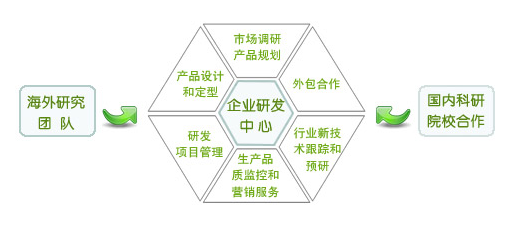 �G��ˮ��(w��)CRMϵ�y(t��ng)