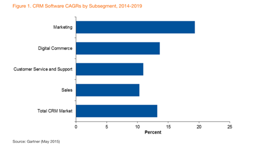 Social CRM�����ǂ�(g��)ʲô����