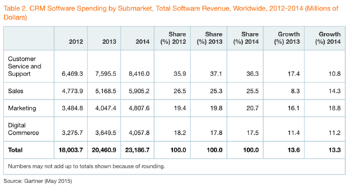 Social CRM�����ǂ�(g��)ʲô����
