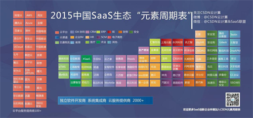 Social CRM�����ǂ�(g��)ʲô����