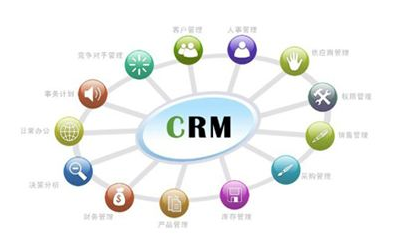 <b>CRM��ʲô��˼��</b>