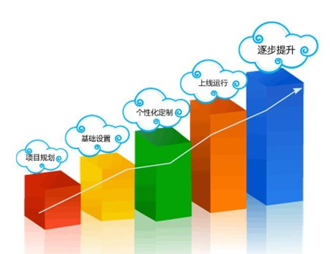 CRM�͑�����ϵ�y(t��ng)����