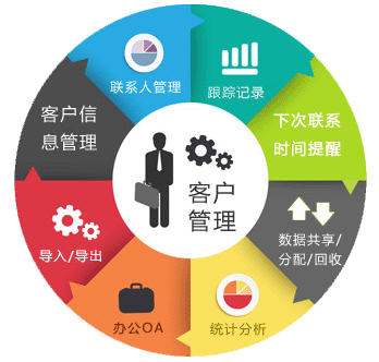 crm��crmϵ�y