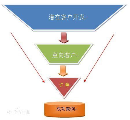 CRM�S��,crmܛ��,�N�۹���ܛ��,crmϵ�y