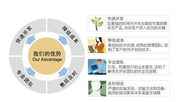 <b>��I����ҵ��m�ϵ�CRM���Ʒ���������</b>